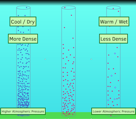 relationship between pressure temperature and moisture